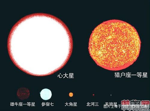 转：我们是渺小的———地球在宇宙中的地位