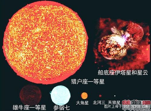 转：我们是渺小的———地球在宇宙中的地位