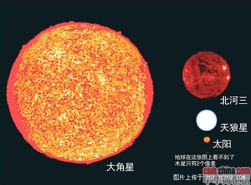 转：我们是渺小的———地球在宇宙中的地位