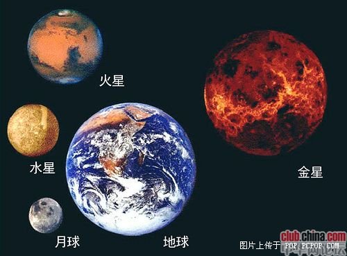 转：我们是渺小的———地球在宇宙中的地位