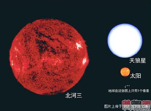 转：我们是渺小的———地球在宇宙中的地位