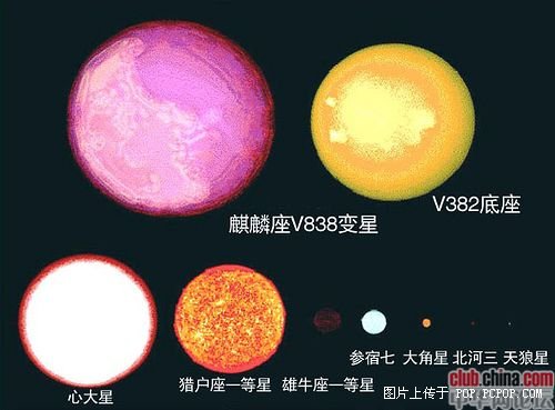转：我们是渺小的———地球在宇宙中的地位